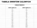 1/2 cala to nie 1,27 cm! Jak mierzyć rury w hydraulice?