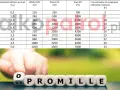 Połowa piwa: ile promili? Sprawdź, czy przekraczasz limit 0,2‰