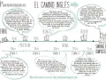Mapa del Camino Inglés: Ferrol, Pontedeume, Betanzos, Bruma, Sigüeiro hasta Santiago. La etapa 1 es de 28km.