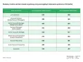 Tabela stawek godzinowych dla stanowisk, w tym Account Manager. Mediana dla Account Managera to 345 PLN, średnia 348 PLN.