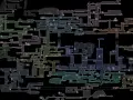 Mapa detallado de Hallownest, mostrando todas las áreas y caminos explorables. Aquí se encuentran todas las larvas Hollow Knight, esperando ser descubiertas.