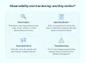Diagram comparing observability and monitoring, highlighting data analysis, visualization, alerts, and troubleshooting as common elements.