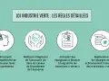 La loi industrie verte détaille les règles pour renforcer la compétitivité, intégrer l'assurance vie dans le financement, inciter les épargnants aux transitions vertes et réallouer l'épargne.