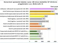 Porównanie rocznych kosztów ogrzewania domu 100m2: pompy ciepła najtańsze, kotły węglowe i elektryczne najdroższe. Jakie ogrzewanie do domu wybrać?