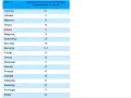 Zarobki dentystów w Polsce: Ile naprawdę zarabia stomatolog?