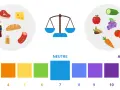 Balance alimentaire : aliments acides (viande, fromage, cola) vs alcalins (fruits, légumes). Le pH de 0 à 14.