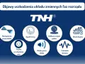 Objawy uszkodzonego zaworu zmiennych faz rozrządu: nierówna praca, spadki mocy, większe zużycie paliwa, trudne uruchamianie, głośna praca silnika, falowanie obrotów, Check Engine.