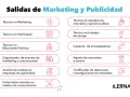 Salidas profesionales tras un grado marketing: técnico en marketing, publicidad, relaciones públicas, organización de eventos, auxiliar de medios, estudios de mercado, trabajos de campo, encuestas y censos.