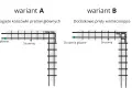 Wariant A: zagięte końcówki prętów głównych. Wariant B: dodatkowe pręty wzmacniające. Ilustracja przedstawia zasady zbrojenia belek żelbetowych.