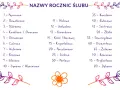 Druga rocznica ślubu: Bawełniane gody - symbolika, prezenty i życzenia