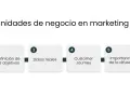 Diagrama de flujo sobre oportunidades de una empresa en marketing digital: comprender al cliente, definir objetivos, datos reales, customer journey, importancia de difusión y análisis de indicadores.