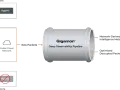 Gigamon NDR solution processes raw packets from managed and unmanaged hosts, delivering intelligence metadata and optimized packets to SIEM and security tools.