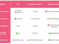 Tabla comparativa de tipos de depilación pubis hombre: rastrillo, cera, crema, rasuradora e IPL, detallando dolor, duración y riesgos.