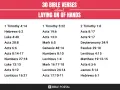 30 Bible verses about the spiritual practice of laying on of hands, including references like 1 Timothy 4:14 and Acts 19:6.