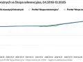 Obligacje w 2026: Bezpieczny zysk czy pułapka inflacji?