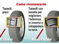 Gomme termiche: estive con tasselli pieni, invernali con lamelle per aderenza e neve.