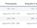 Aegean Airlines: Guida Bagagli 2024 (Misure, Pesi, Costi)