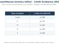Tabella trasmittanza termica infissi per zone climatiche, con limiti Uw (W/m²K) per Ecobonus 2026.
