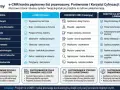 Porównanie e-CMR i papierowego listu przewozowego. Cyfrowy dokument usprawnia wymianę danych, minimalizuje ryzyko utraty i błędy, a jego wzór wypełnienia jest prostszy.