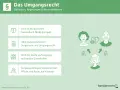 Das Umgangsrecht regelt die zeitliche Regelung des Kontakts zwischen Kind und Eltern. Es ist im BGB verankert.