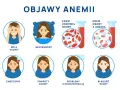 Anemia objawy psychiczne: jak niedokrwistość wpływa na twoje samopoczucie