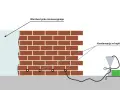 Schemat iniekcji fundamentów: pompa wtłacza środek do muru, by zatrzymać kondensację w kapilarach.