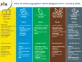 Czy trzeba segregować śmieci? Poznaj obowiązki i konsekwencje