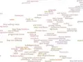 Musikgenres von A-Z: Entdecke über 1000 Genres & ihre Merkmale