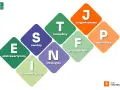 Jak sprawdzić swoje MBTI? Grafika przedstawia 16 typów osobowości z literami E, I, S, N, T, F, J, P i ich opisami po polsku.