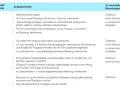 Hamburger Modell Antrag: Wochenplan mit Arbeitszeit, Aufgabenfeldern und zu vermeidenden Belastungen.