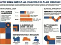 Guida al bollo auto 2026 in Lombardia: calcolo, sanzioni e agevolazioni per auto ibride e non.