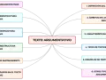Mapa mental que desglosa el **texto argumentativo**: definición, ámbitos, características, tipos, ejemplos, razonamiento, argumentos, superestructura y estrategias.