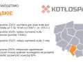 Kocioł 3 klasy? Sprawdź terminy wymiany, kary i dotacje!