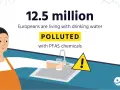 12,5 mln Europejczyków pije wodę zanieczyszczoną chemikaliami PFAS. Znak ostrzegawczy przy kranie symbolizuje zagrożenie.