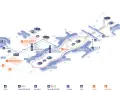 Plan lotnisko Charles de Gaulle: terminale 1, 2A-G, 3, parkingi, hotele, transport publiczny.