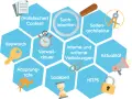 Wichtige google rankingfaktoren: Content, Keywords, Suchintention, Seitenarchitektur, Verweildauer, interne/externe Verlinkungen, Aktualität, Ladezeit, Absprungrate, HTTPS.
