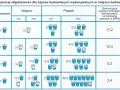 Tabela proporcji cementu, wapna i piasku. Określa, ile łopat piasku na worek cementu do murowania, w zależności od potrzebnej wytrzymałości zaprawy.