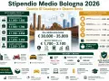 Stipendio medio a Bologna 2026: RAL 30-35k, netto 1.700-2.100€. Costo vita inferiore a Milano, ma potere d'acquisto simile.