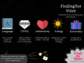 Finding your voice: 5 elements (Language, Clarity, Authenticity, Energy, Generosity) unlock vocal power. Generous speaking engages imagination.