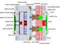 Diagram of an injection compression molding die, showing mold housing, core plates, ejector pins, and cooling channels.