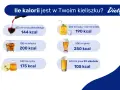 Tyskie kalorie: ile ma piwo i jak wpasować je w dietę?