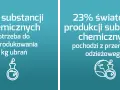 Co się dzieje z niesprzedanymi ubraniami? Etyka i wpływ na środowisko