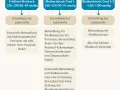 Symptome Bluthochdruck: Woran Sie gefährliche Anzeichen erkennen