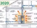 Schéma illustrant la **réglementation poêle à bois** RE2020 : isolation renforcée, étanchéité, VMC double flux avec récupération d'énergie pour un confort thermique optimal.