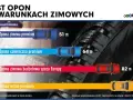 Ile pompować opony? Ekspert radzi: bezpieczeństwo i oszczędność!