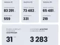 Jak zarabiać na blogu - sprawdzone metody, które naprawdę działają