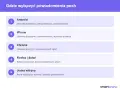 Jak wyłączyć powiadomienia push na Androidzie, iPhone, Chrome, Firefox i Safari. Instrukcja krok po kroku.