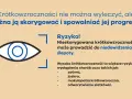 Krótkowzroczność: Co to jest? Jak korygować i spowalniać wadę?