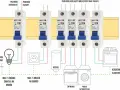 Schemat instalacji elektrycznej z wyłącznikami nadprądowymi chroniącymi obwody oświetlenia, gniazd, kotła, zmywarki, pralki i kuchenki elektrycznej.