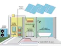 Sistema de aerotermia con radiadores y suelo radiante. Paneles solares, bomba de calor y unidad exterior. Opiniones positivas sobre su eficiencia.